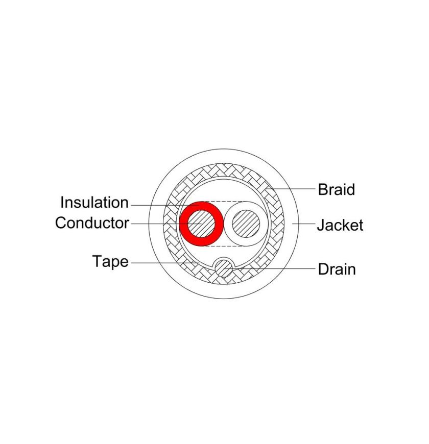 20AWG*2C