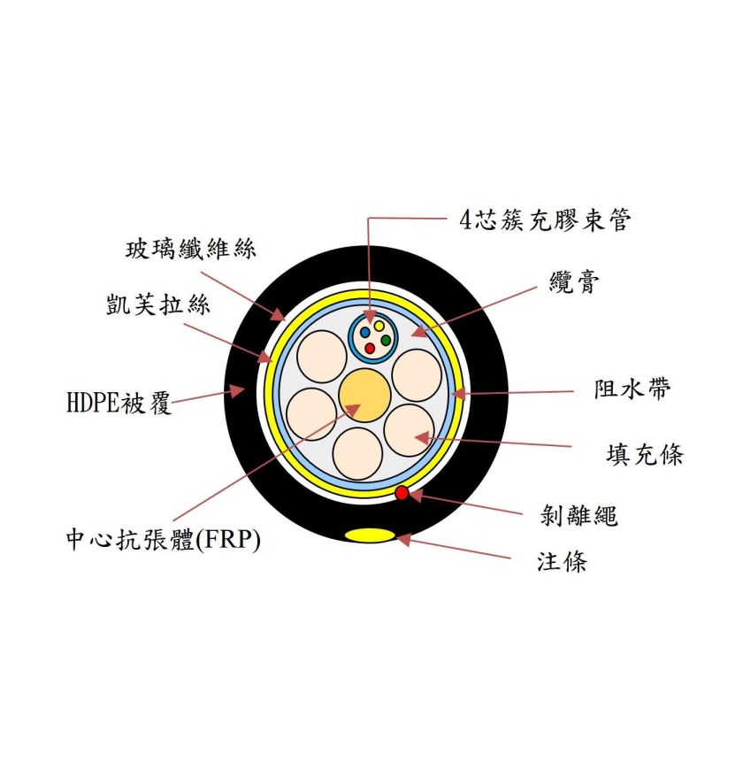 非金屬條紋玻纖單模束管型光纜